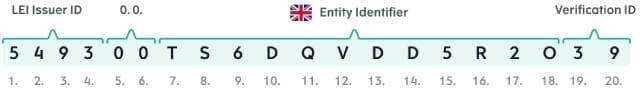 LEI code structure | LEI number structure
